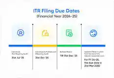 ITR Filing Last Date 2025